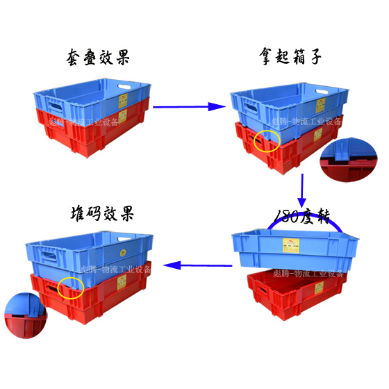 《惊！周转箱寿命大揭秘：质量、环境、用法谁才是关键“杀手”？》